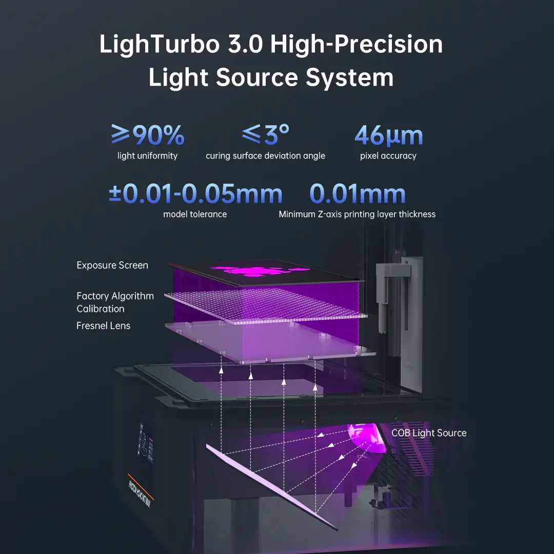 Anycubic Photon Mono M7 Max