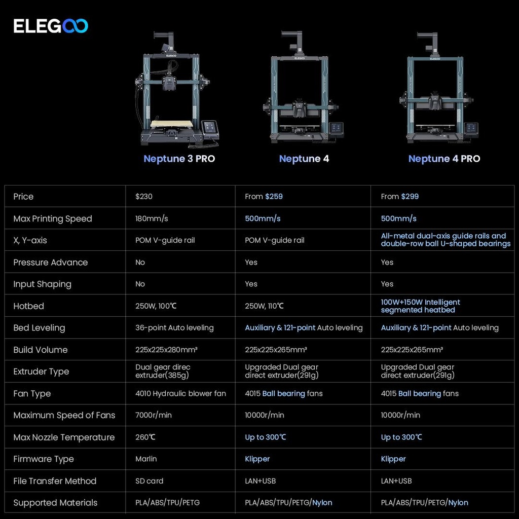 Elegoo_Neptune_4_Pro_3d_Printer_14.jpg