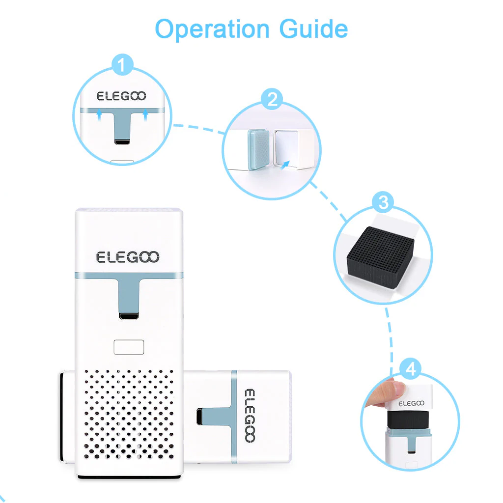 Elegoo USB Air Purifier