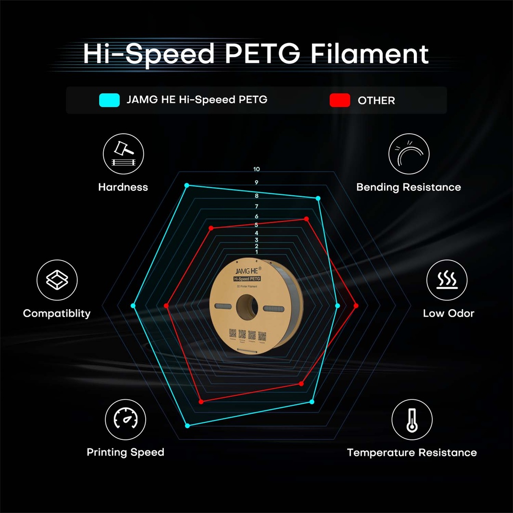 JAMG HE Hi Speed PETG 3D Printer Filament