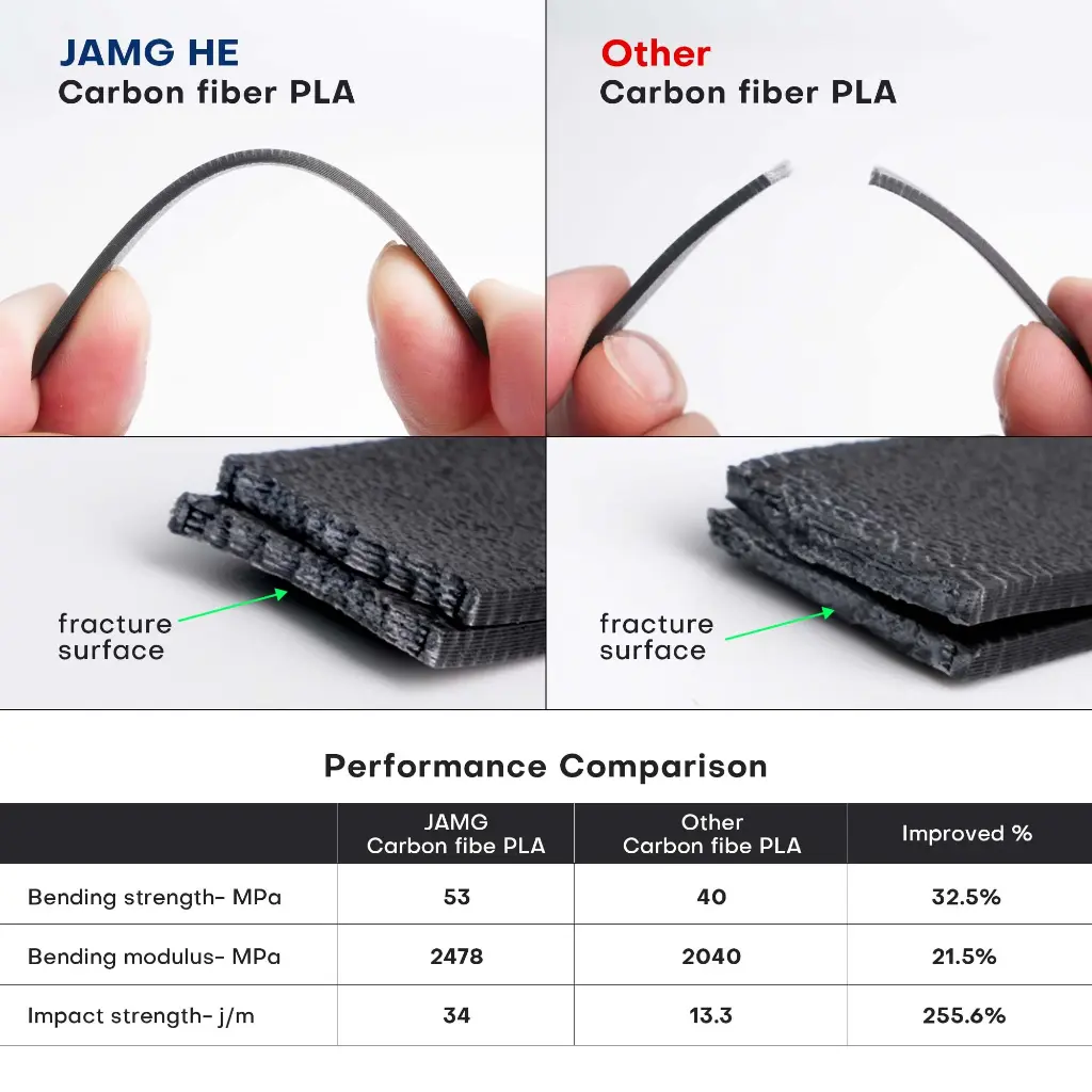 Jamg HE Carbon Fiber PLA Filament in Pakistan